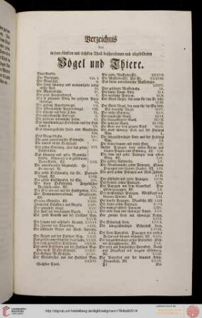 Verzeichnis der in dem fünften und sechsten Theil beschriebenen und abgebildeten Vögel und Thiere