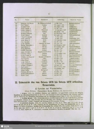 II. Uebersicht des von Ostern 1878 bis Ostern 1878 ertheilten Unterrichts