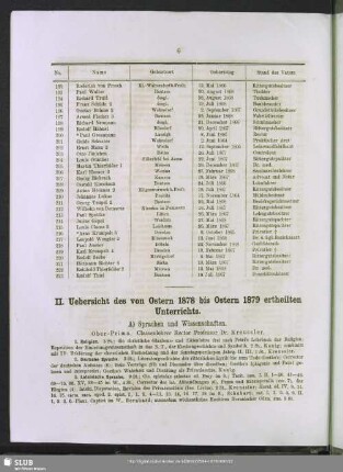 II. Uebersicht des von Ostern 1878 bis Ostern 1878 ertheilten Unterrichts