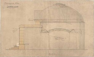 Hildebrand, Adolf von; Kiel; Mausoleum für die Familie Götz Martius - von der Seite (Ansicht)
