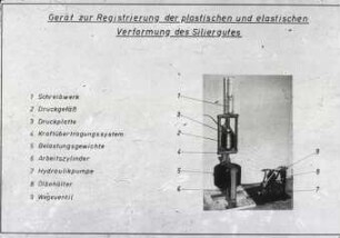 Gerät zur Registrierung der plastischen und elastischen Verformung des Siliergutes