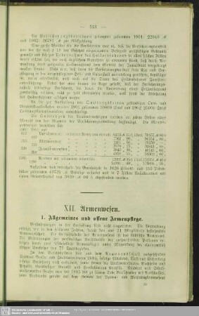 XII. Armenwesen