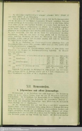 XII. Armenwesen