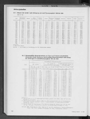 Kassenmäßige Steuereinnahmen von Bund und Ländern einschließlich Gemeinden sowie Hamburgs kassenmäßige Steuereinnahmen nach Abzug der Zahlungen im Länderfinanzausgleich 1961 bis 1984