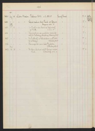 1912 Juni (Nr. 3427)