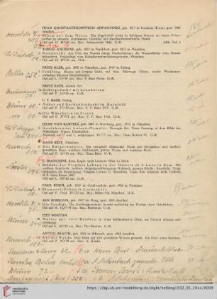 Ölgemälde/Aquarelle und Handzeichnungen des XIX. und XX. Jahrhunderts (Nr. 1-203)