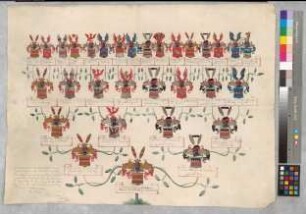 Proband: Fürstenberg, Christian Franz Dietrich von; Vater: Fürstenberg, Ferdinand von; Mutter: Westphalen, Maria Theresia von: Münster, Fbstm, Ritterschaft