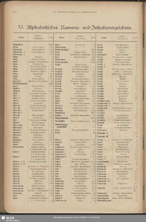 XI. Alphabetisches Namens- und Inhaltsverzeichnis