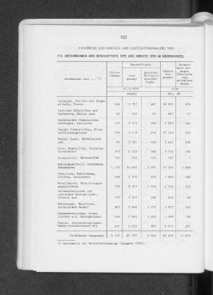 Ergebnisse der Handels- und Gaststättenzählung 1979