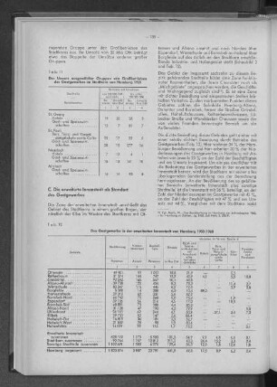 Tabelle 11: Der Umsatz ausgewählter Gruppen von Großbetrieben des Gastgewerbes im Stadtkern von Hamburg 1959