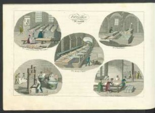 Tafel: Fabrication du Papier.