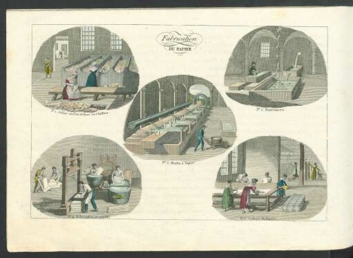 Tafel: Fabrication du Papier.