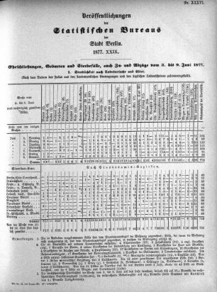 1877,29: 1877. XXIX