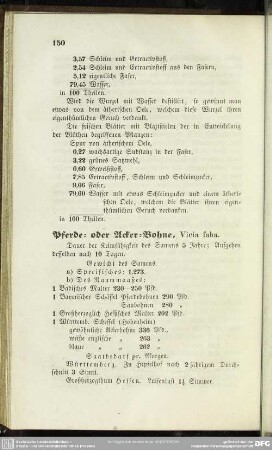Pferde= oder Acker= Bohne, Vicia faba