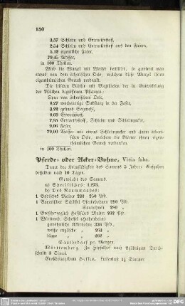 Pferde= oder Acker= Bohne, Vicia faba