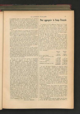 Pour approprier le Congo Francais.