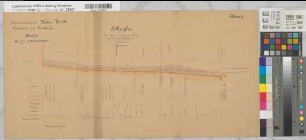 Balve (Balve), Teilung der Stadtfeldmark Balve, Höhenplan des Kützelbaches