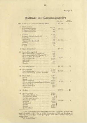 Anlage 1. Wahlkreise und Verwaltungsbezirke