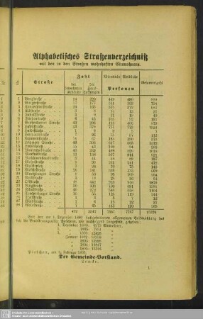 Straßenverzeichnis : Alphabetisches Straßenverzeichnis