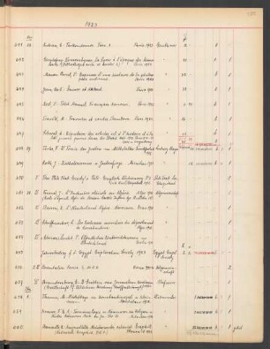1923 Dezember (Nr. 658 bis 733)