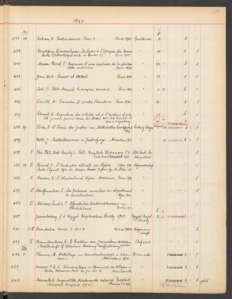 1923 Dezember (Nr. 658 bis 733)