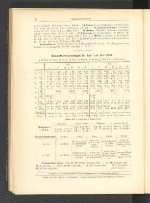 Himmelserscheinungen im Juni und Juli 1903.