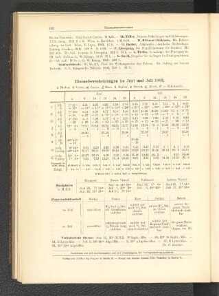 Himmelserscheinungen im Juni und Juli 1903.