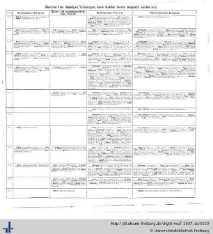 Stundenplan.