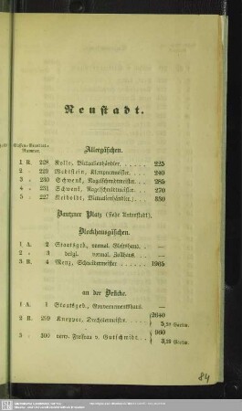 Neustadt