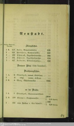 Neustadt