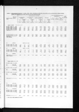 Tabelle 2 Fertiggestellte Wohnungen in Ein-, Zwei-, Drei- und Mehrfamilienhäusern sowie Anteil an den Gebäudearten im Umkreis Hamburg (Hamburg und Gemeinden bis 40 km) 1973 bis 1981 nach Entfernungszonen