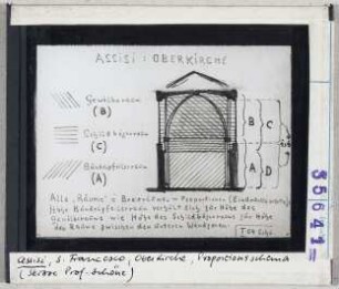Assisi, San Francesco: Oberkirche, Proportionsschema. Skizze Wolfgang Schöne 1954