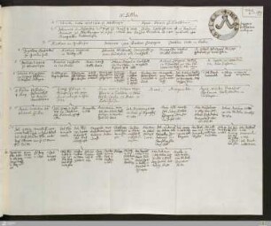 Genealogische Tafeln