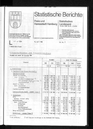 Steueraufkommen und Steuereinnahmen Dezember und Januar bis Dezember 1984 : Lfd. Nr. 3