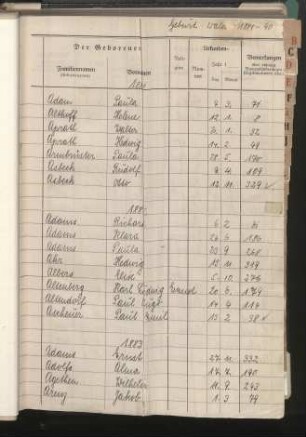 Dezennaltabellen 1881 - 1890 Geburten, Heiraten und Sterbefälle Wald