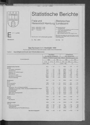 Das Handwerk im 4. Vierteljahr 1992 : Lfd. Nr. 14