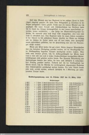 Artilleriegruppierung vom 16. Oktober 1917 bis 31. März 1918