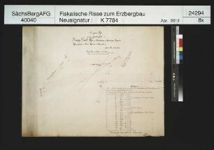Grubenfeld von König David Fundgrube bei Oberschlema (Schneeberg)