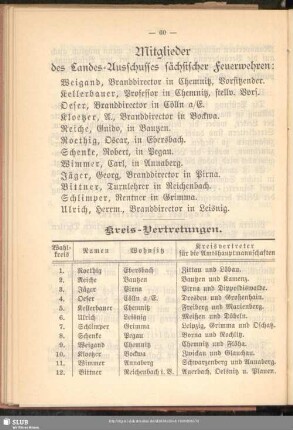 Mitglieder des Landes-Ausschusses sächsischer Feuerwehren