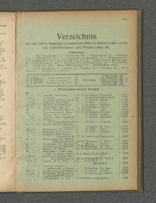 Verzeichnis der zur Zeit in Hamburg vorhandenen höheren Staatsschulen sowie der halböffentlichen und Privatschulen etc.