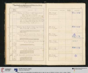 Inv. Nr. 4-29