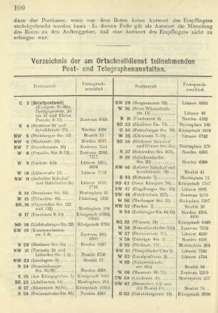Verzeichnis der am Ortschnelldienst teilnehmenden Post- und Telegraphenanstalten