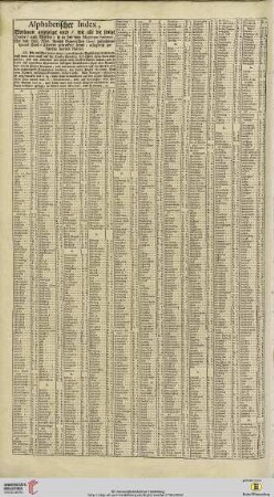 Alphabethischer Index […] über des Heil. Röm. Reichs Bayerischen Circul