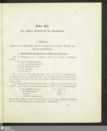 Erster Teil. Die äußeren Verhältnisse der Landeskirche