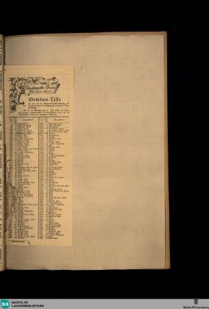 Karlsruher Zeitung, Kunstgewerbe-Verein Pforzheim. Gewinn-Liste.
