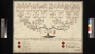 Peralta-Renaud, Theresia Albertine Felicia Gräfin von