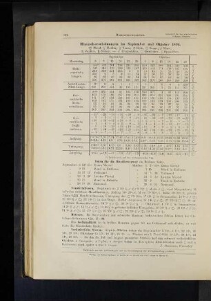 Himmelserscheinungen im September und Oktober 1894.