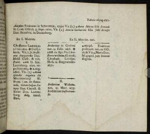Tabula ad pag. 660.