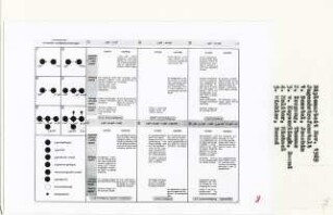 Jugendstrafanstalt, Berlin-Charlottenburg (Diplomarbeit bei Werner Düttmann): Tabelle, Schema, Kombinationen verwandter Anstalten und Einrichtungen