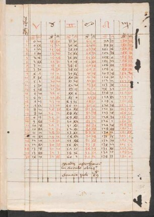 Tabula ascensionis signorum in circulo obliquo